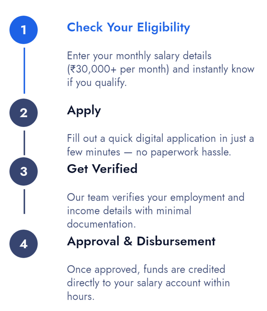 Salary Advance Loan Salary Advance Loan