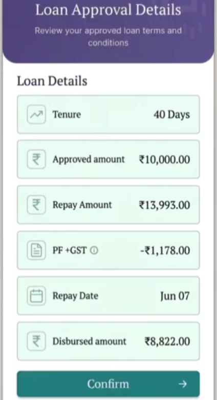 Tap4CreditLoan Review