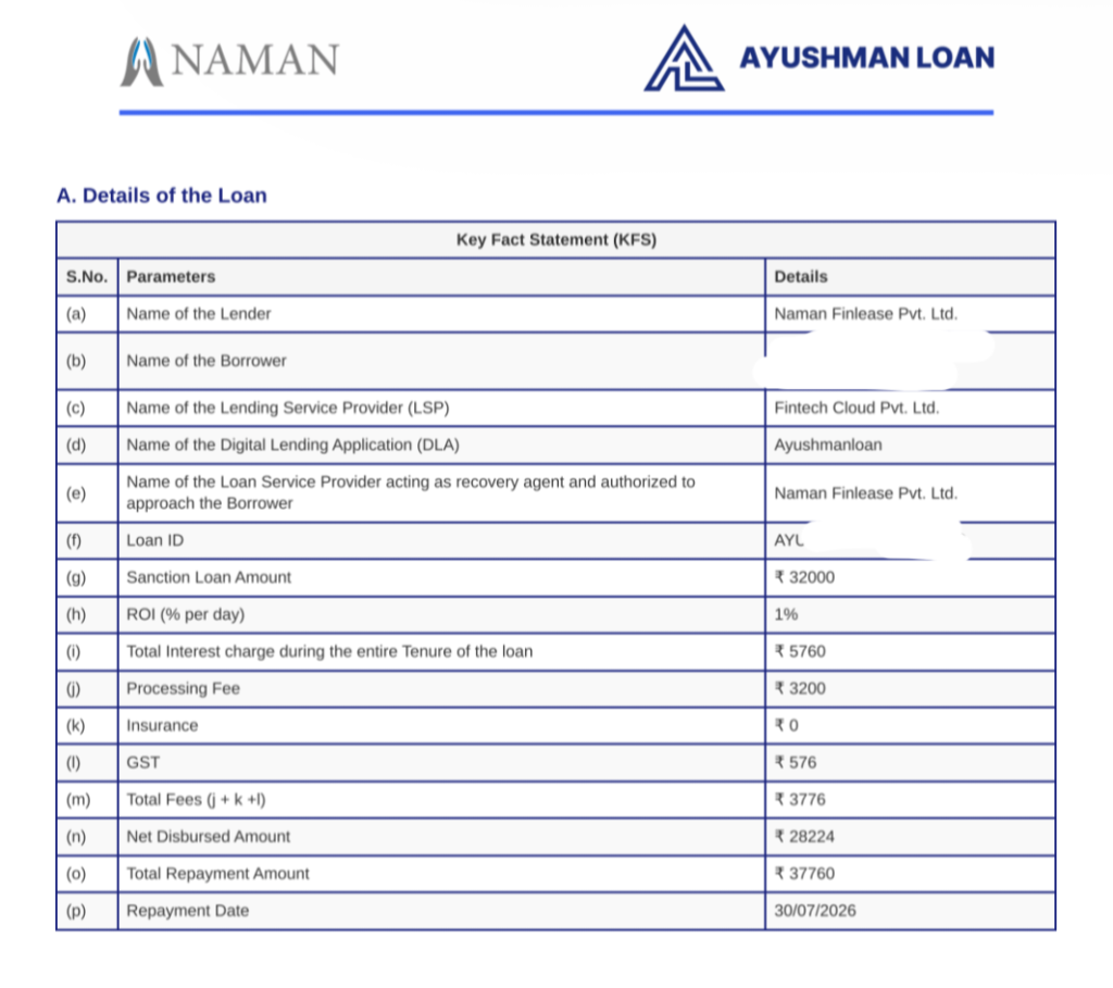 AYUSHMAN LOAN